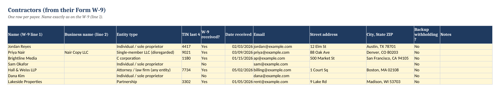 Contractors tab (W-9 details, last 4 of TIN only)